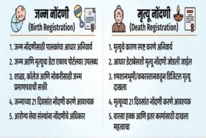 Birth and Death Certificate : जन्म आणि मृत्यू नोंदणीसाठी बदललेले नियम